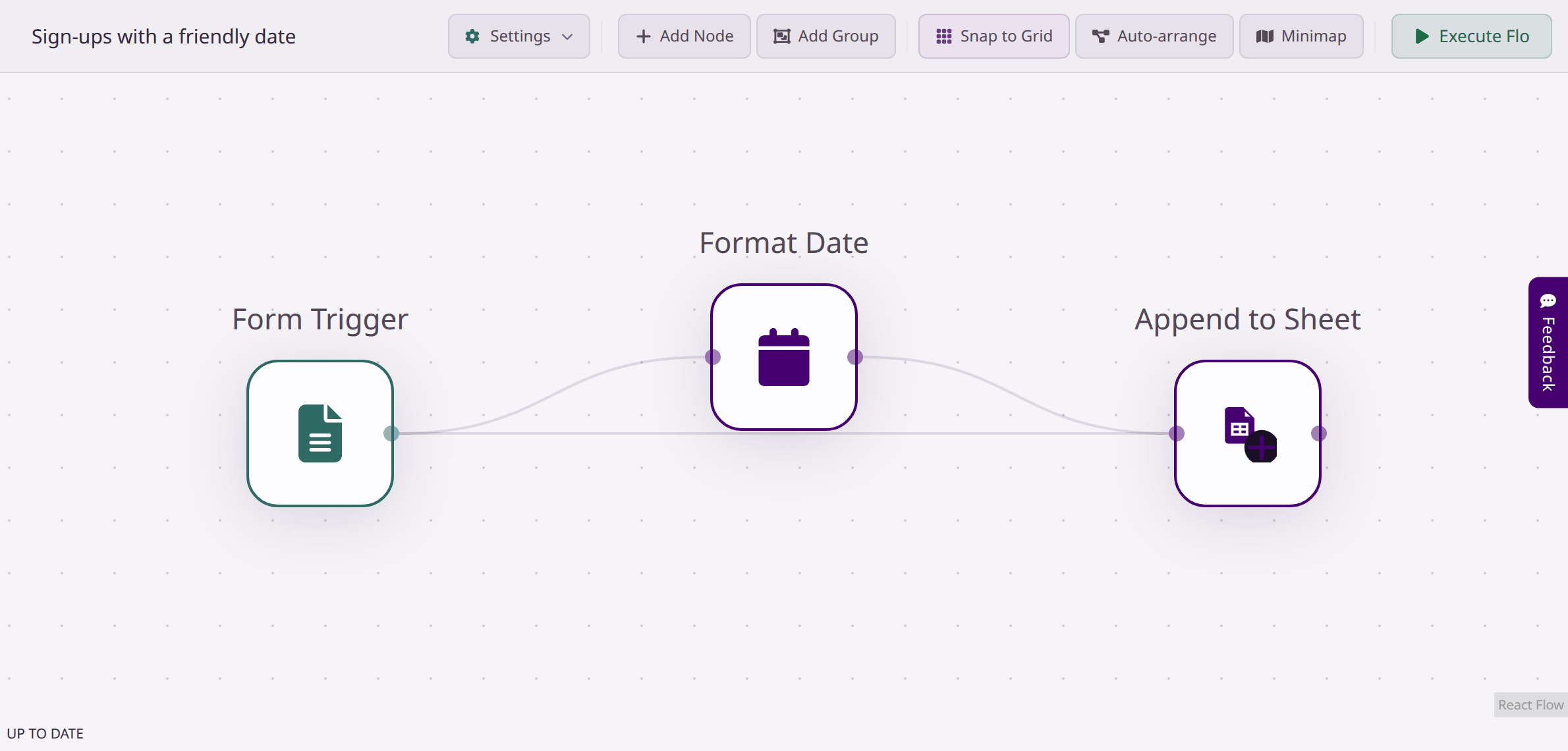 A flow where Form Trigger connects to Format Date, Format Date connects to Append to Sheet, and a second line runs straight from Form Trigger to Append to Sheet.
